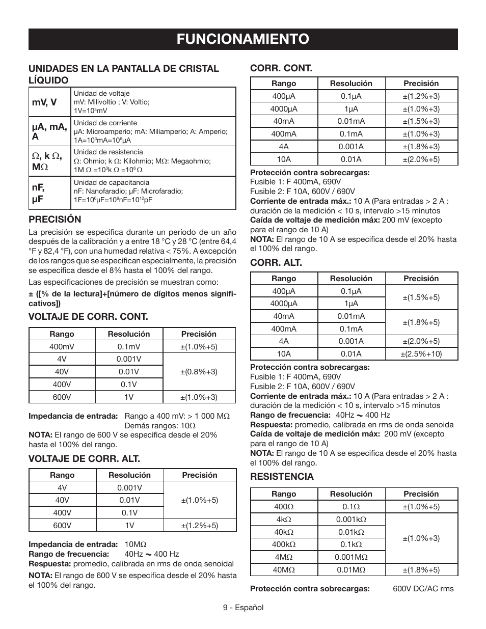 Funcionamiento | Ryobi RP4020 User Manual | Page 33 / 40