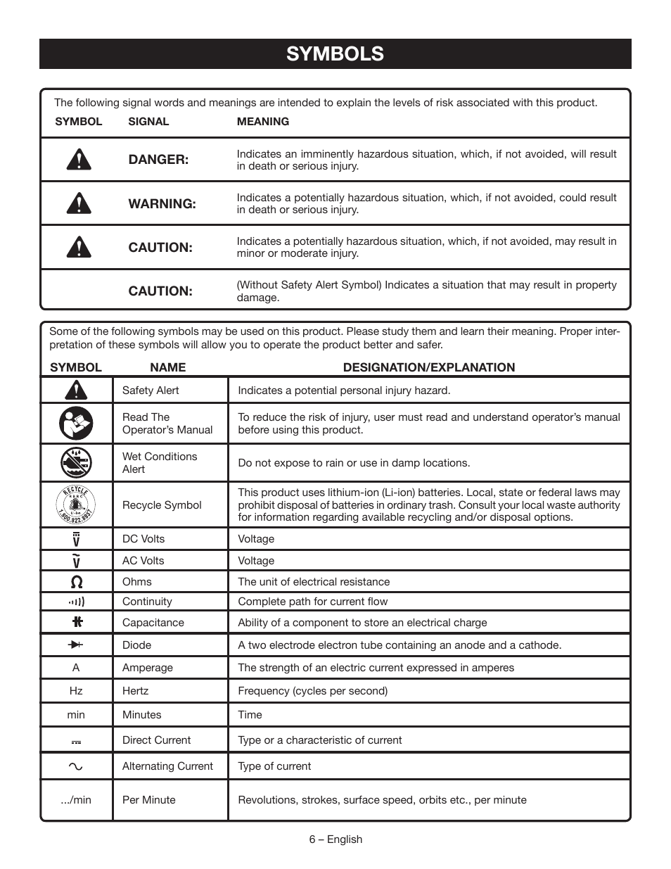 Symbols | Ryobi RP4020 User Manual | Page 6 / 40