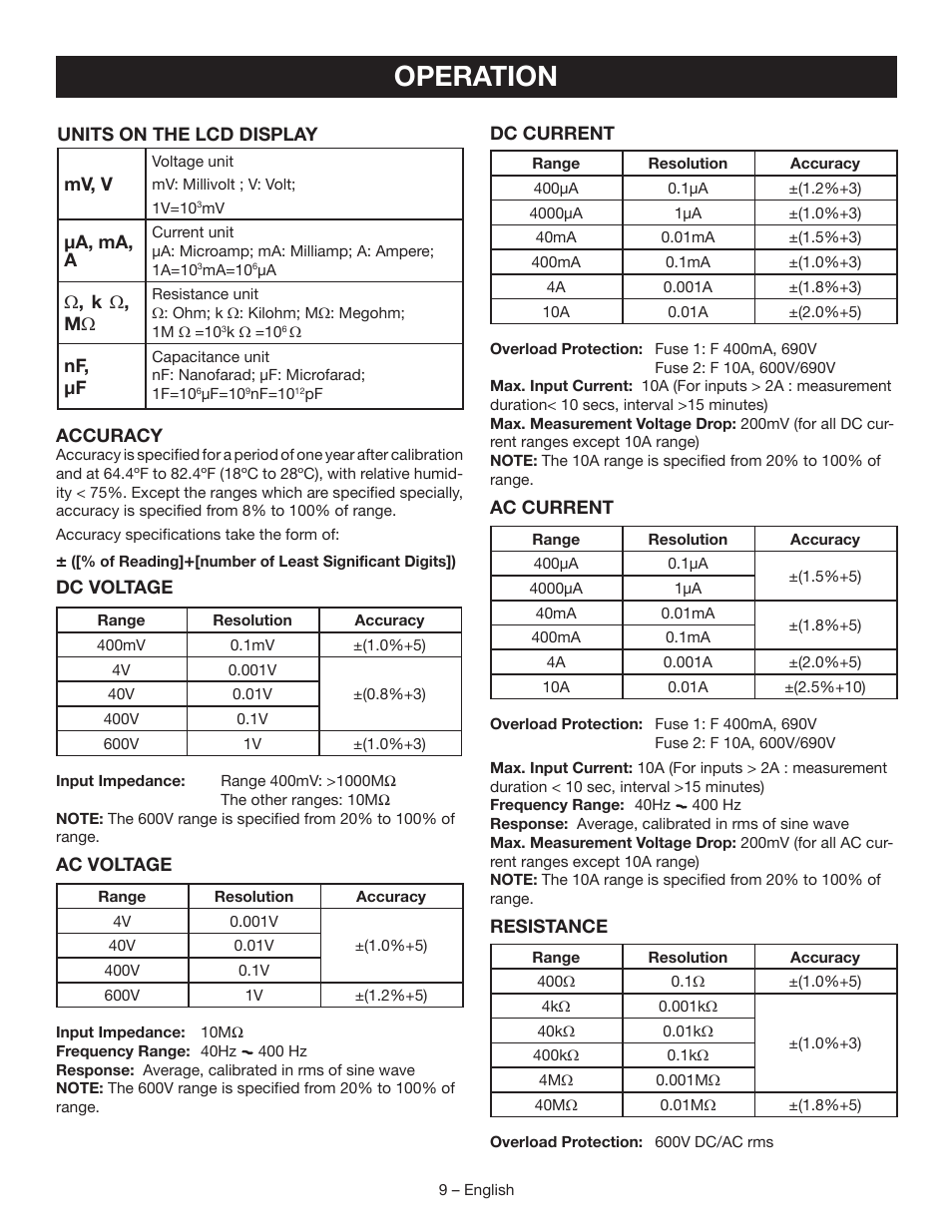 Operation | Ryobi RP4020 User Manual | Page 9 / 40