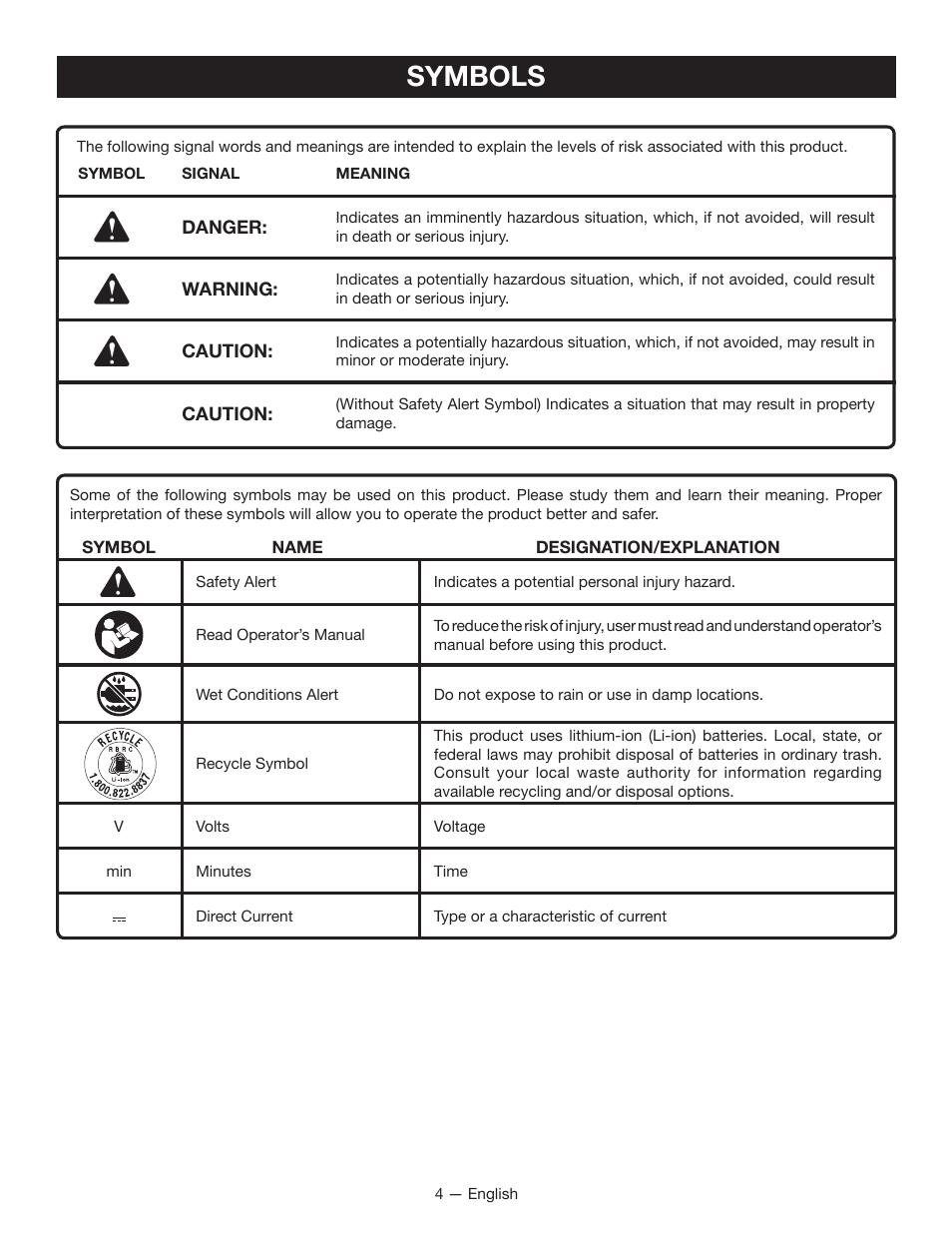 Symbols | Ryobi RP4050 User Manual | Page 4 / 24