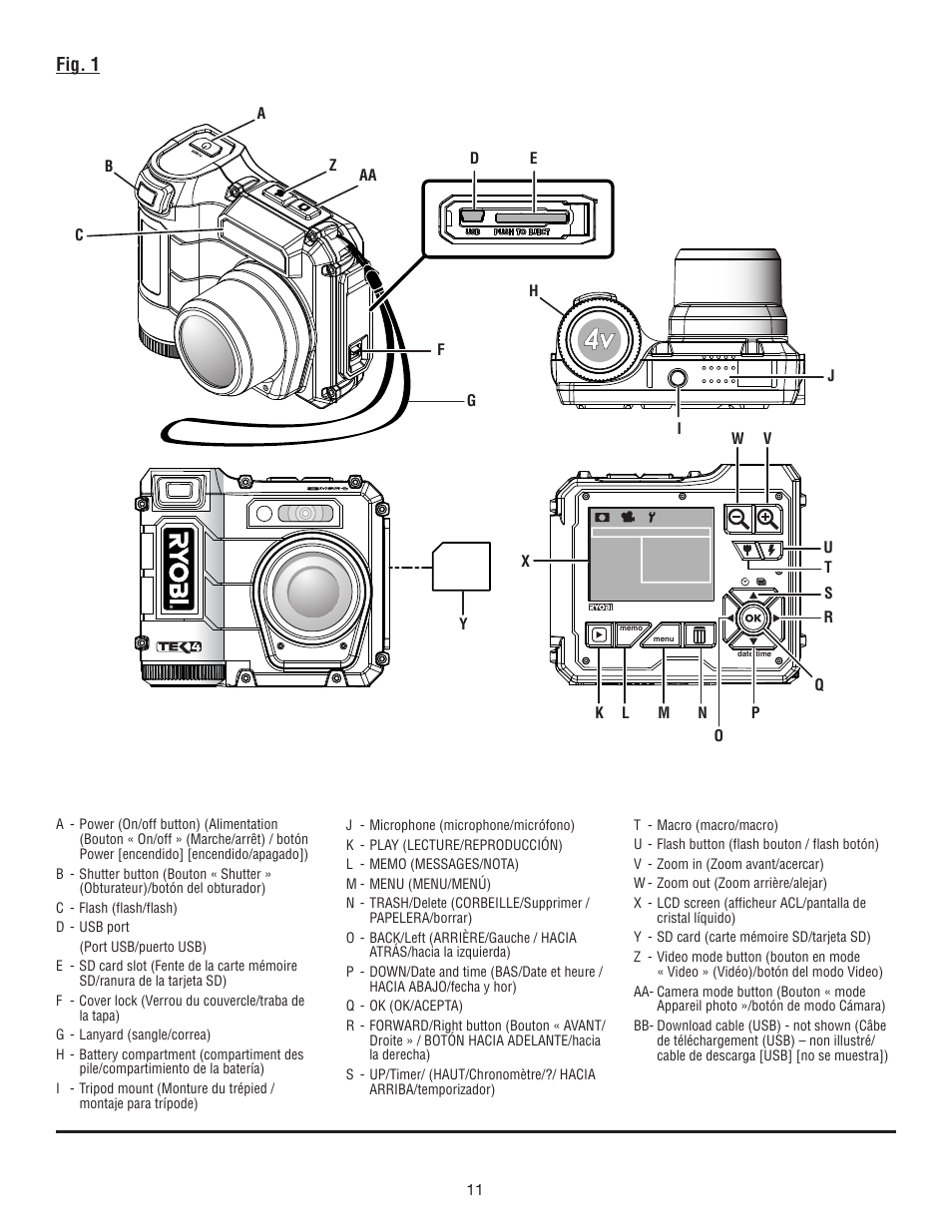 Fig. 1 | Ryobi RP4200 User Manual | Page 29 / 32