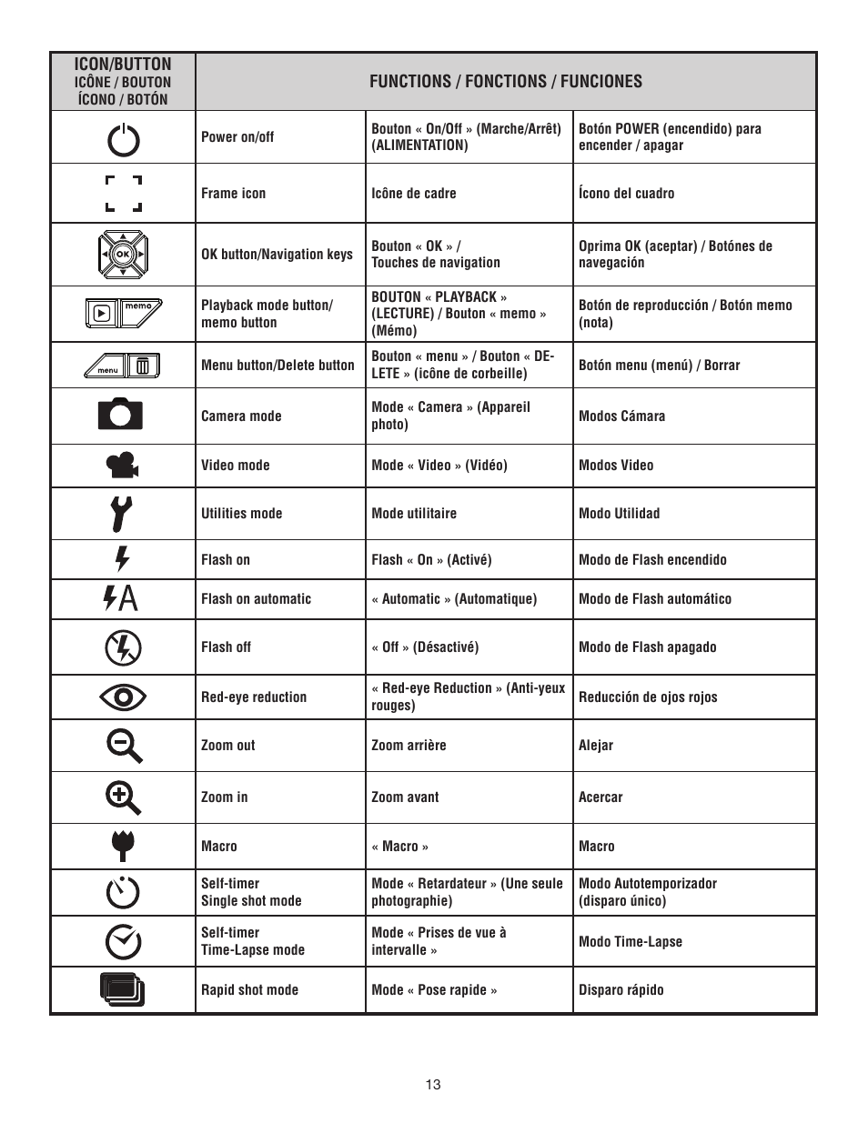 Ryobi RP4200 User Manual | Page 31 / 32