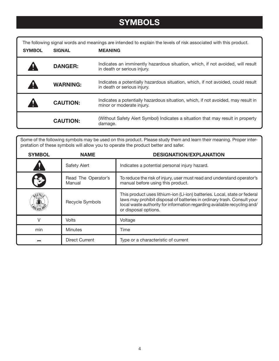 Symbols | Ryobi RP4200 User Manual | Page 4 / 32