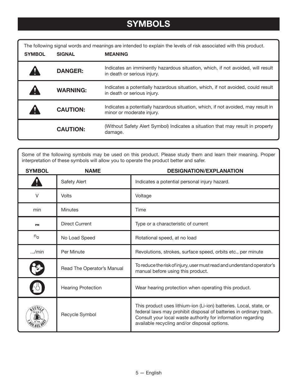 Symbols | Ryobi RP4300 User Manual | Page 5 / 28