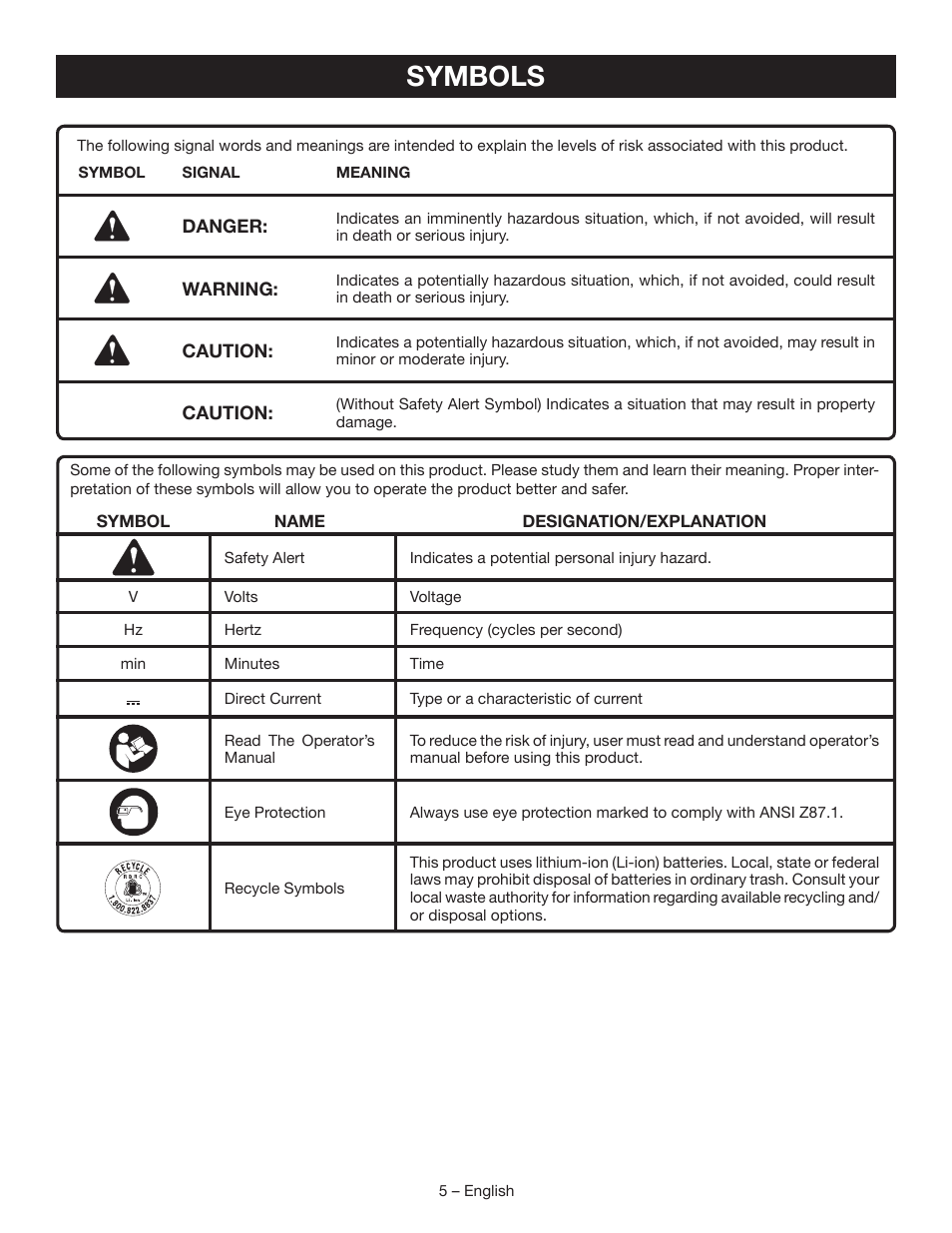 Symbols | Ryobi RP4310 User Manual | Page 5 / 28