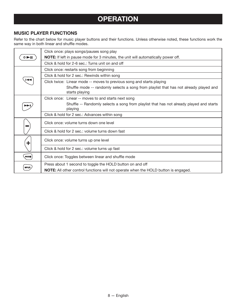 Operation | Ryobi RP4510 User Manual | Page 8 / 28