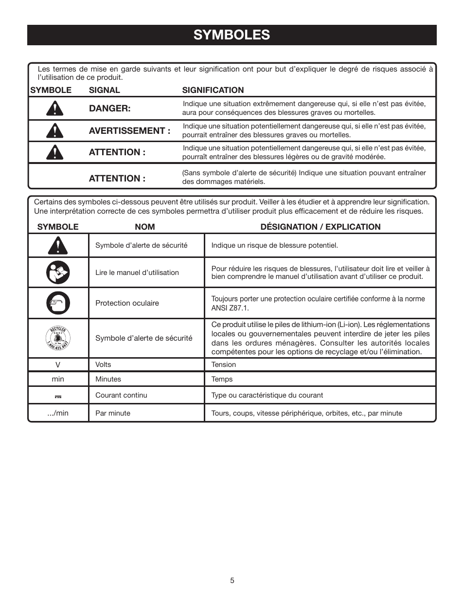 Symboles | Ryobi RP4530 User Manual | Page 13 / 28