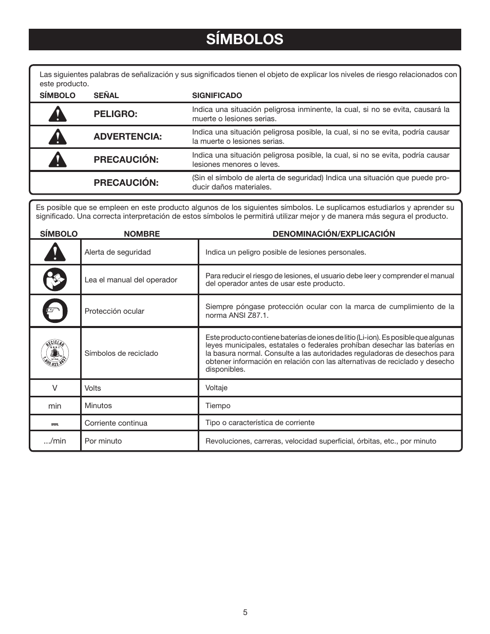 Símbolos | Ryobi RP4530 User Manual | Page 21 / 28