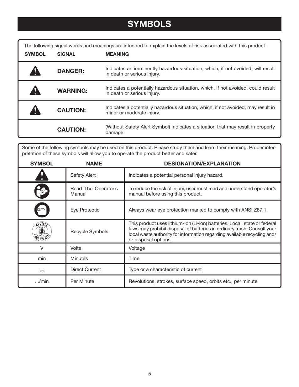 Symbols | Ryobi RP4530 User Manual | Page 5 / 28