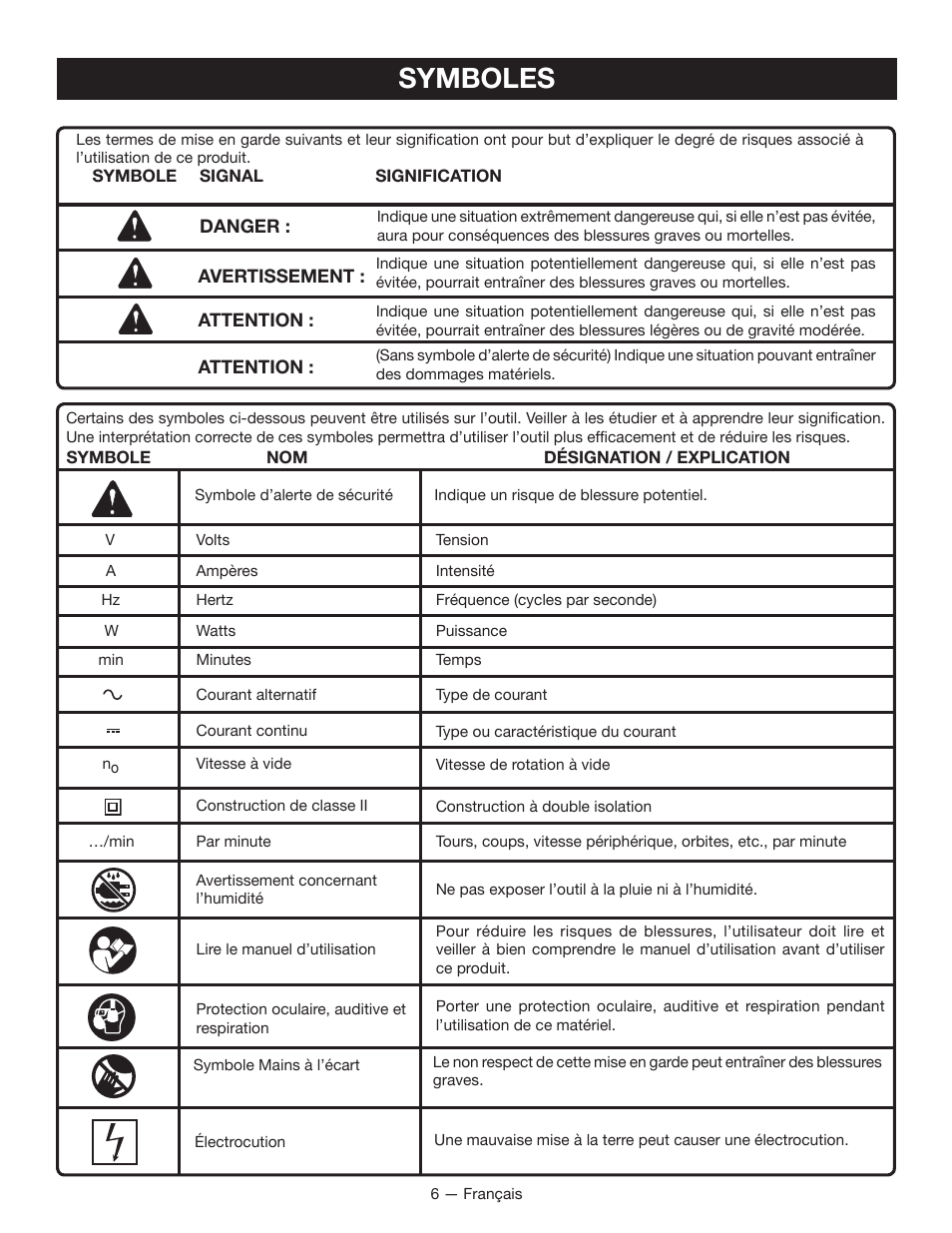 Symboles | Ryobi WS720 User Manual | Page 17 / 44