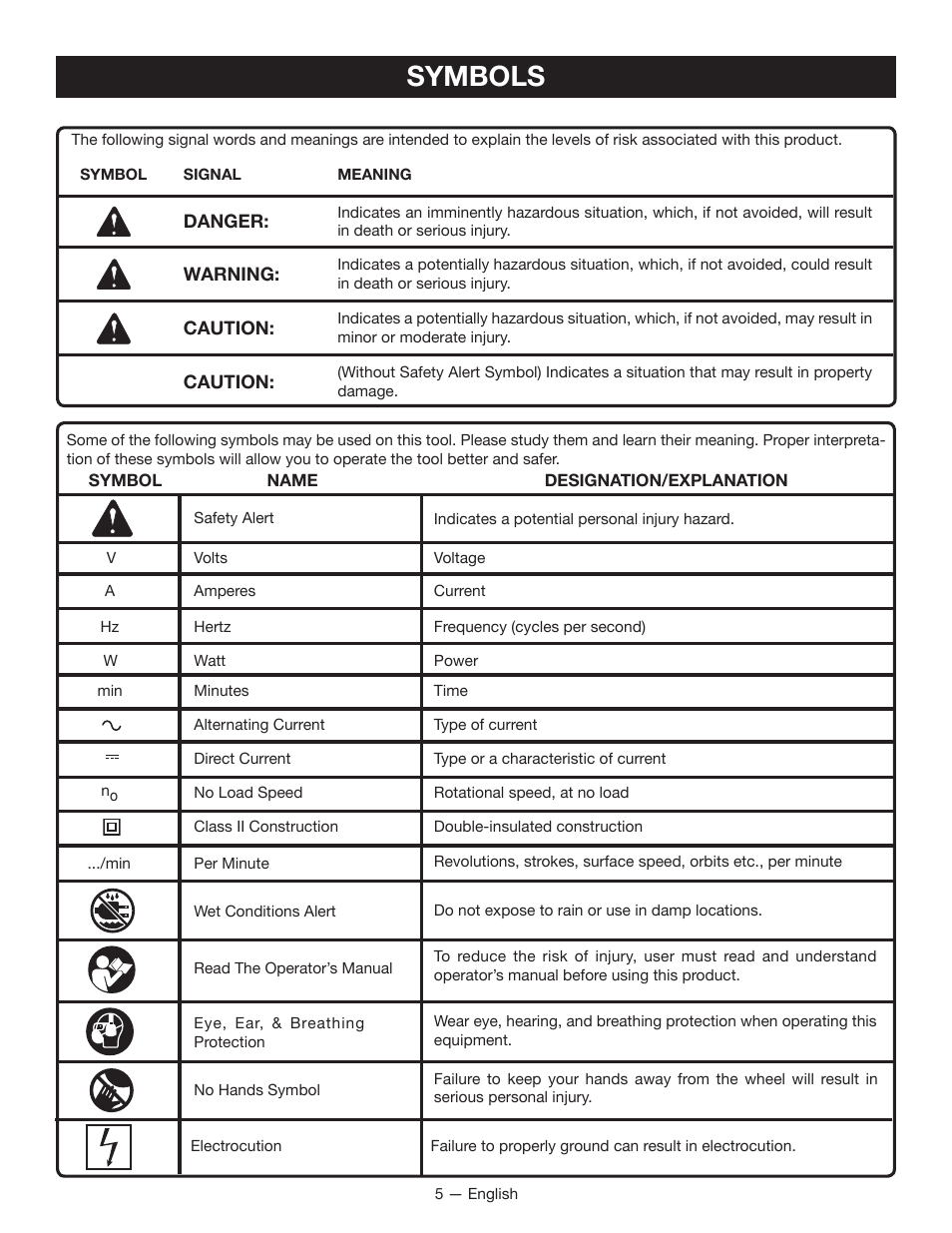 Symbols | Ryobi WS720 User Manual | Page 5 / 44