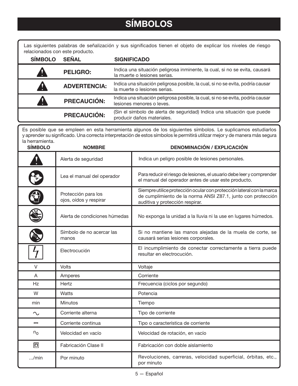 Símbolos | Ryobi WS721 User Manual | Page 27 / 40
