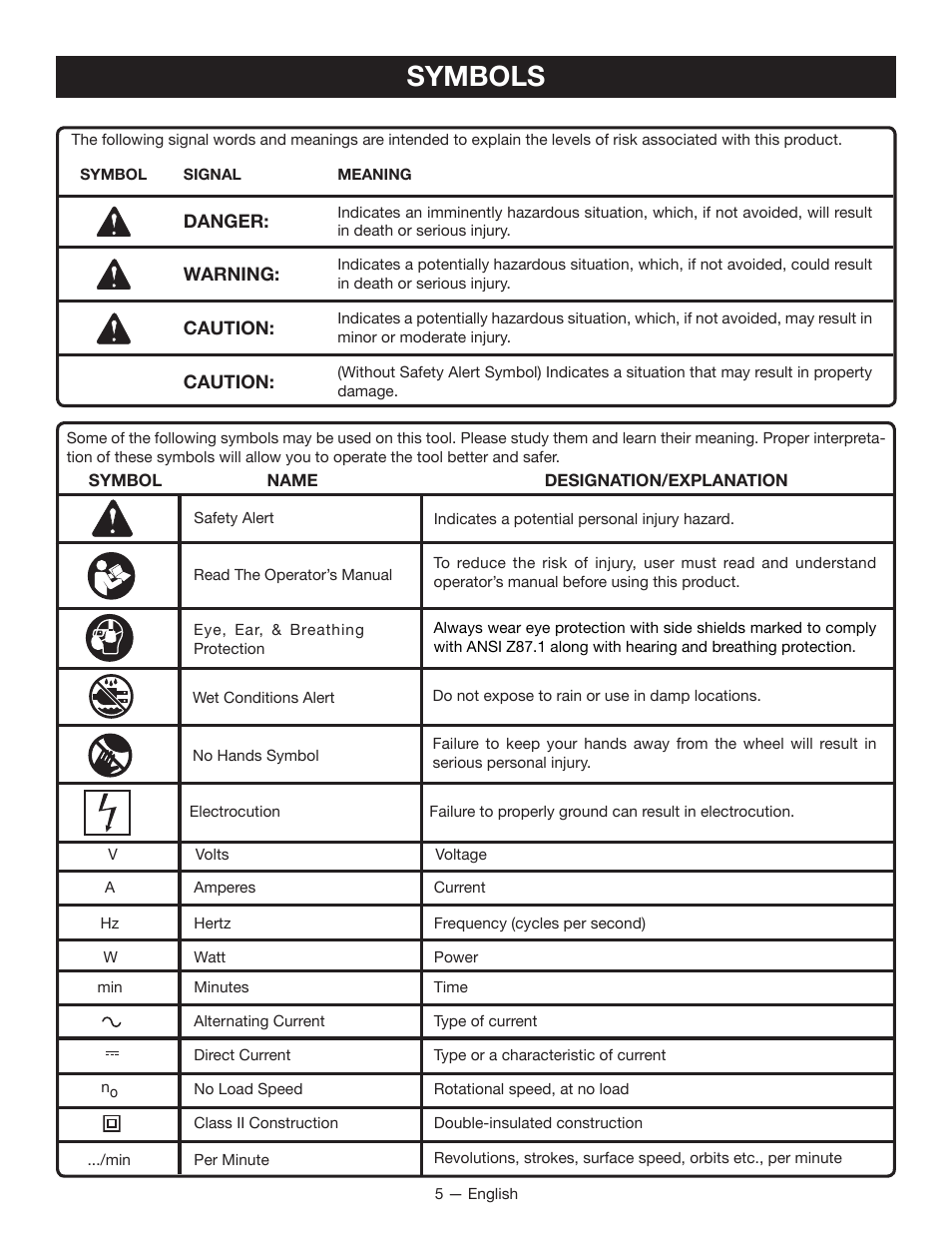 Symbols | Ryobi WS721 User Manual | Page 5 / 40