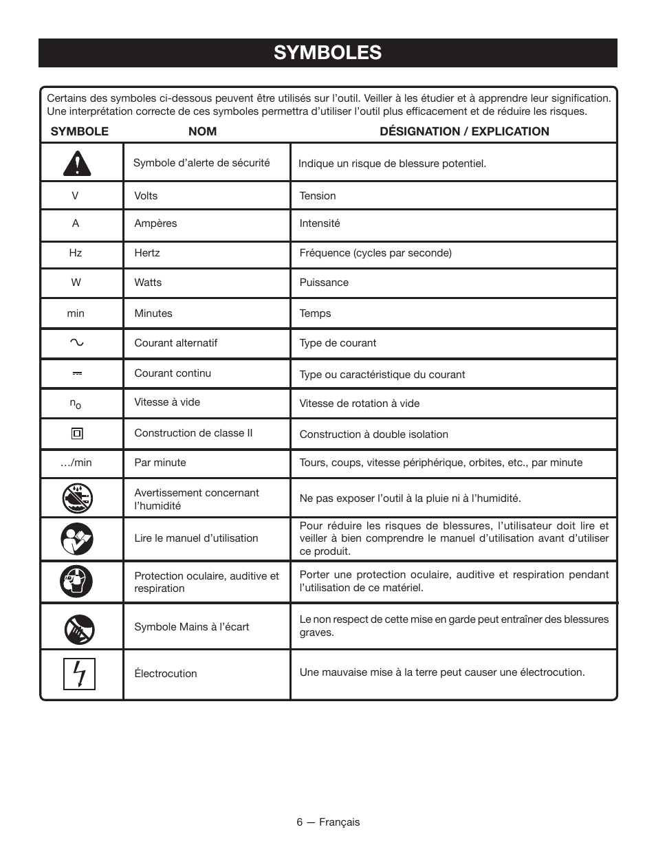 Symboles | Ryobi WS750L User Manual | Page 22 / 60