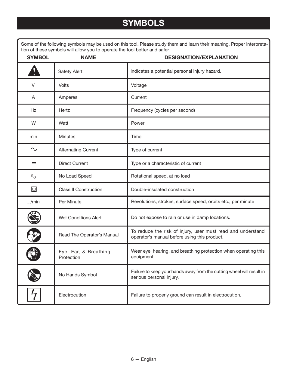 Symbols | Ryobi WS750L User Manual | Page 6 / 60