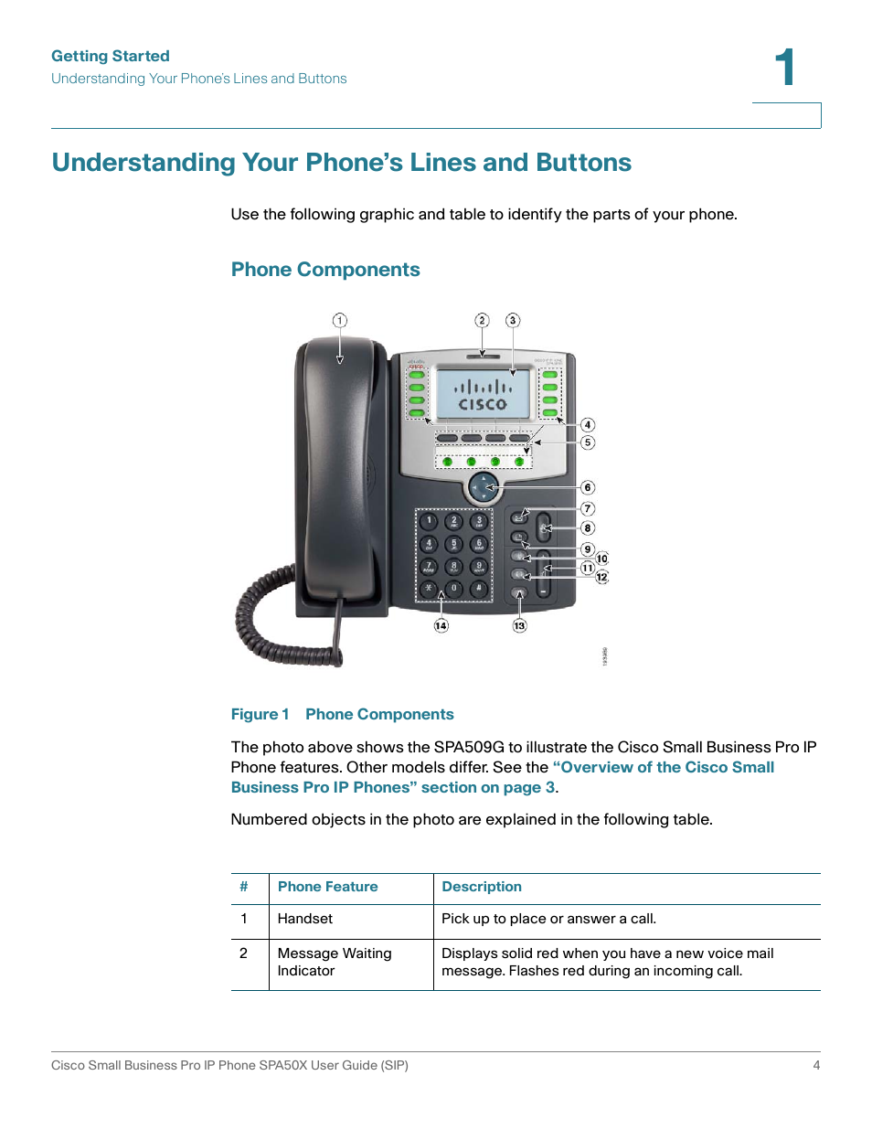 Understanding your phone’s lines and buttons, Phone components | Cisco 509G User Manual | Page 11 / 94