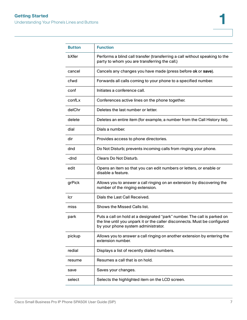 Cisco 509G User Manual | Page 14 / 94