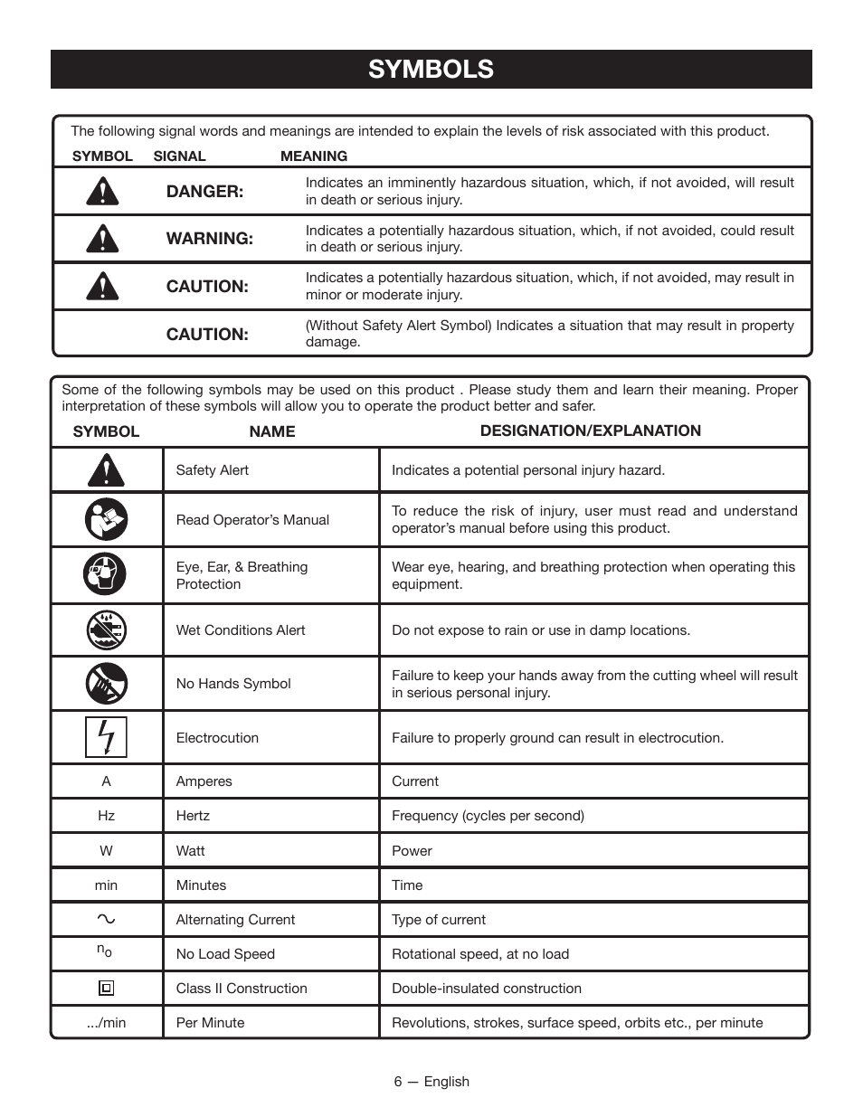Symbols | Ryobi TC400 User Manual | Page 6 / 44