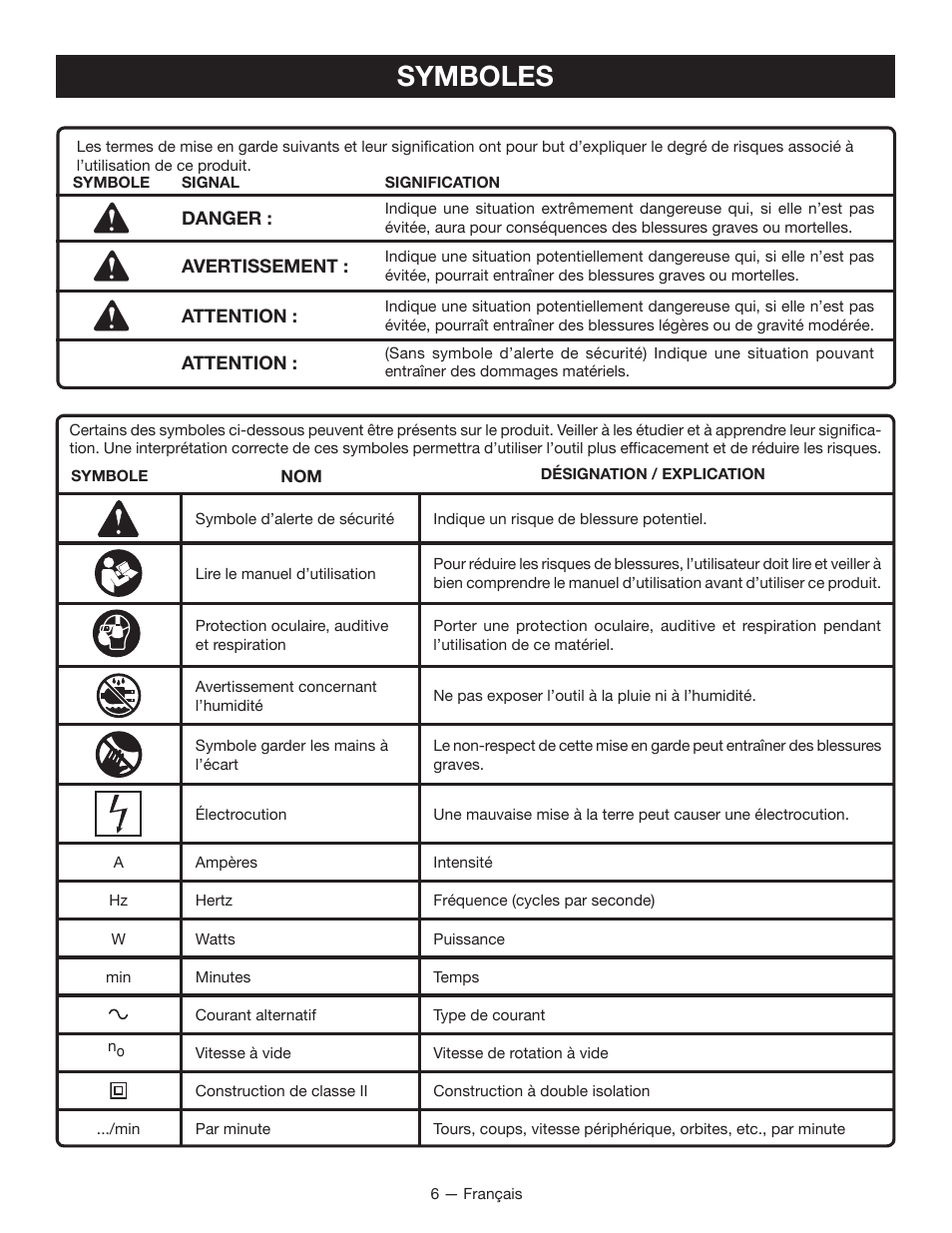 Symboles | Ryobi TC400 User Manual | Page 19 / 44