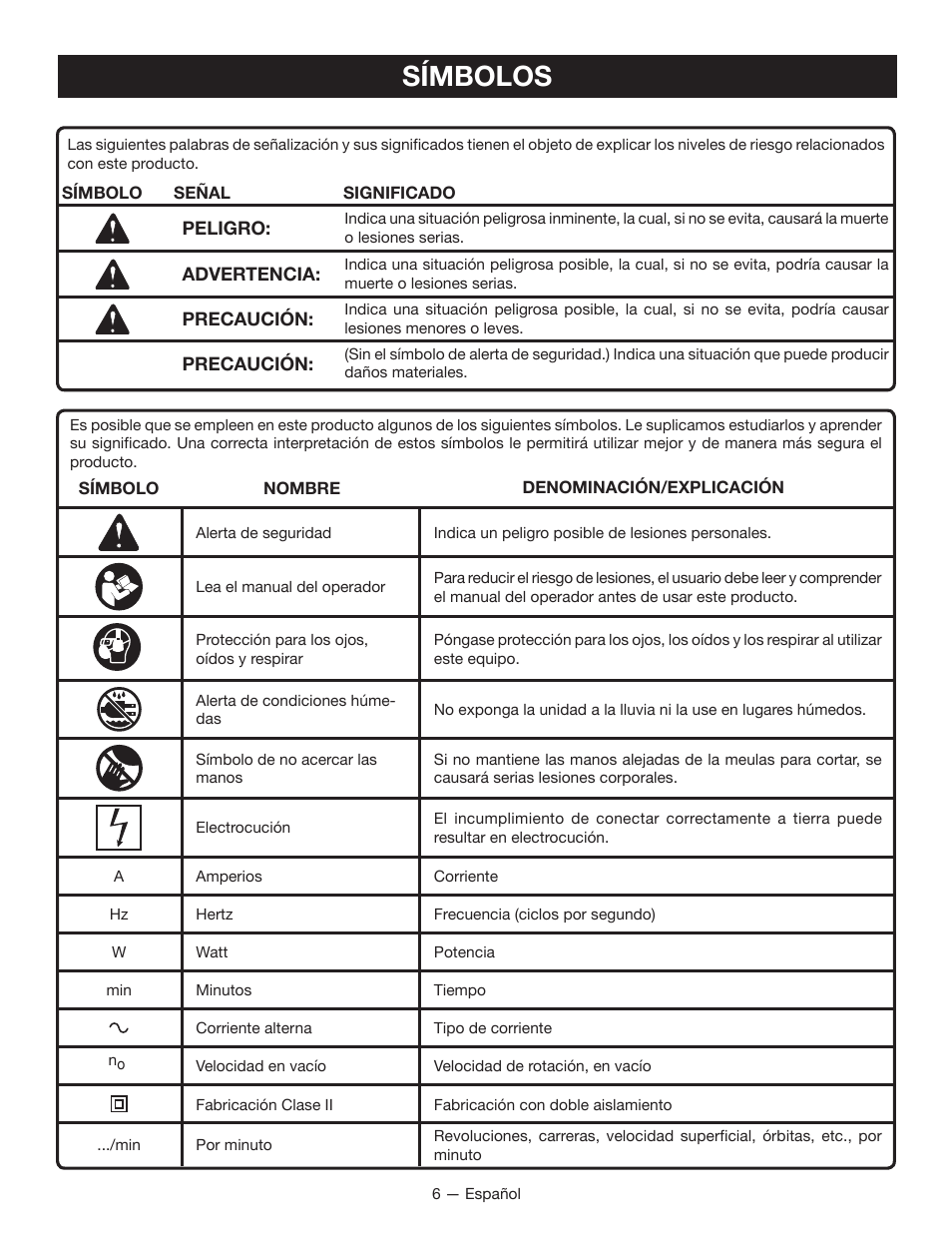 Símbolos | Ryobi TC400 User Manual | Page 32 / 44