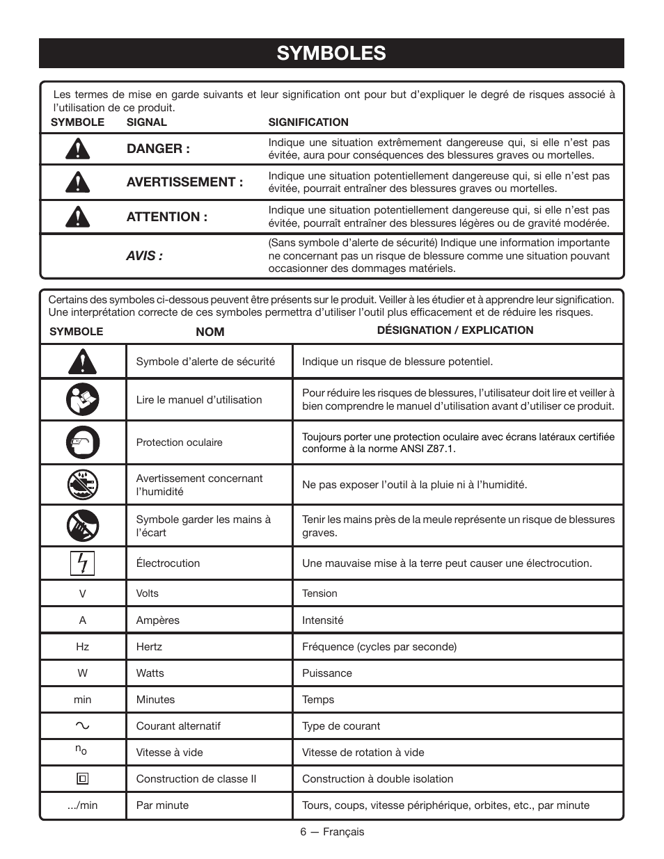 Symboles | Ryobi TC401 User Manual | Page 19 / 44