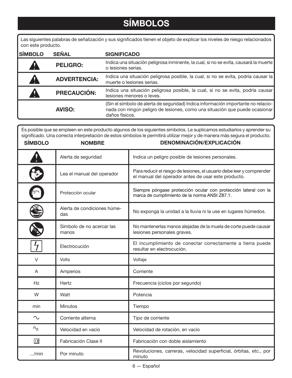 Símbolos | Ryobi TC401 User Manual | Page 32 / 44