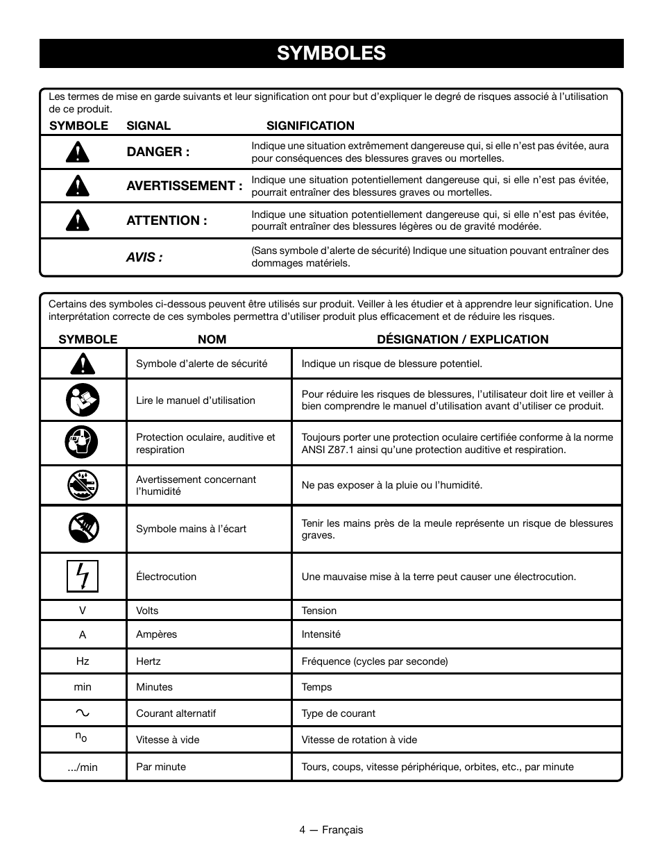 Symboles | Ryobi WS722L User Manual | Page 14 / 36