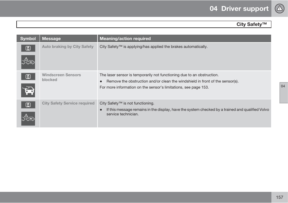 04 driver support | Volvo 2013 XC70 User Manual | Page 159 / 382