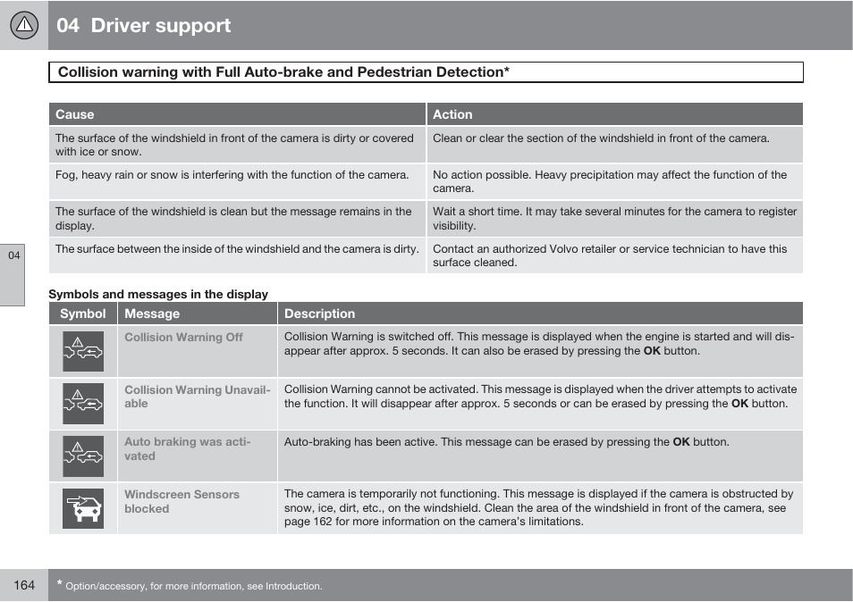 04 driver support | Volvo 2013 XC70 User Manual | Page 166 / 382