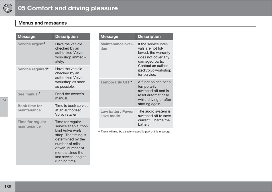 05 comfort and driving pleasure, Menus and messages | Volvo 2013 XC70 User Manual | Page 190 / 382