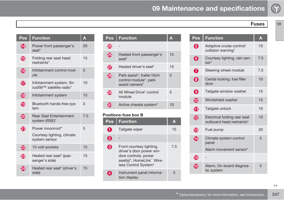 09 maintenance and specifications, Fuses | Volvo 2013 XC70 User Manual | Page 349 / 382