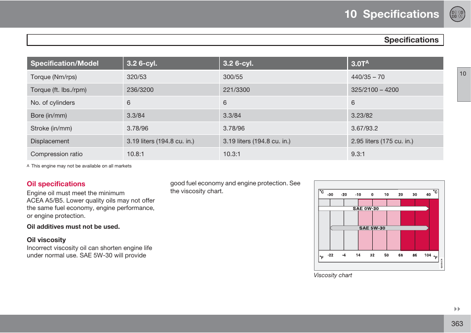 10 specifications, Specifications | Volvo 2013 XC70 User Manual | Page 365 / 382