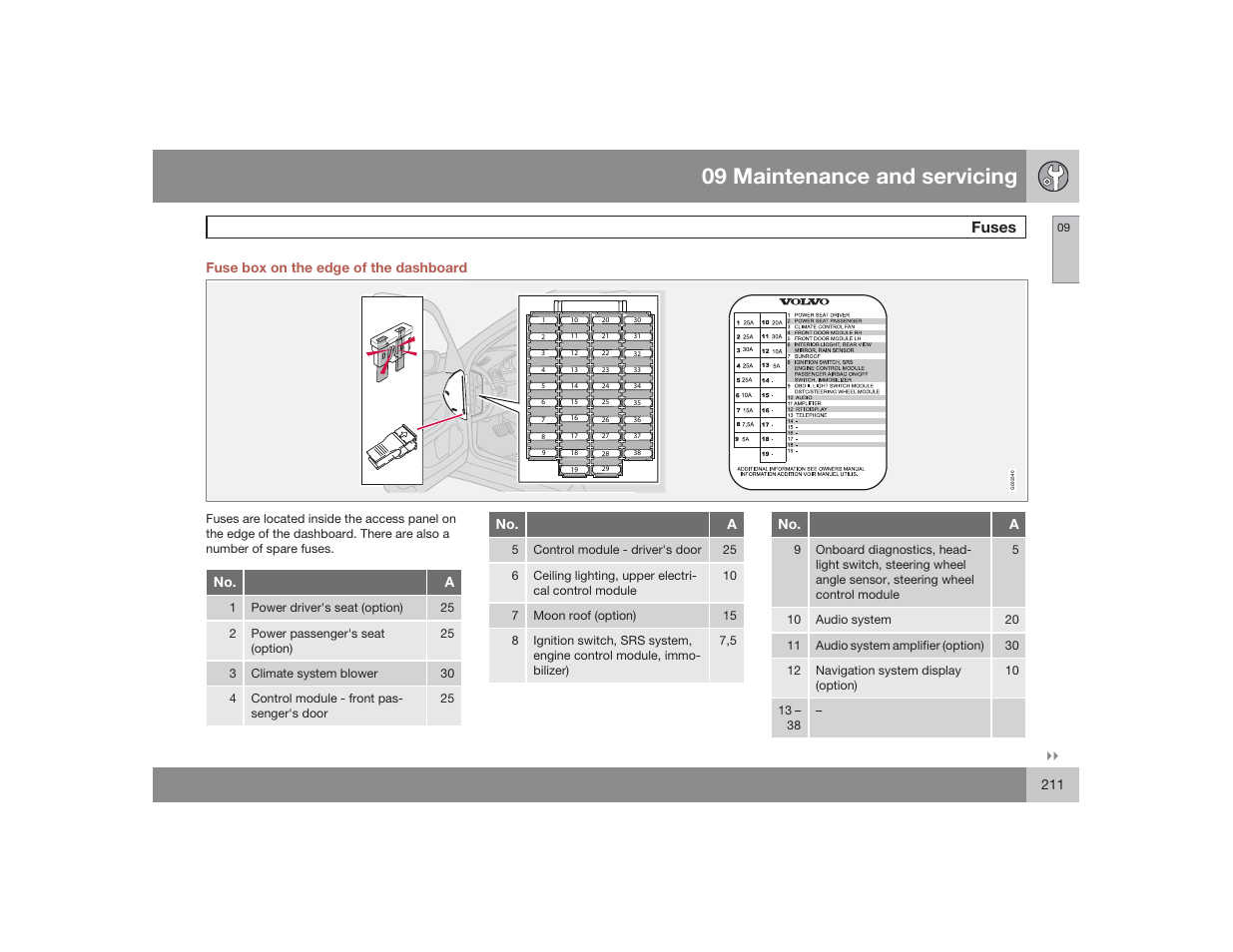 09 maintenance and servicing, Fuses | Volvo 2009 S60 User Manual | Page 211 / 254