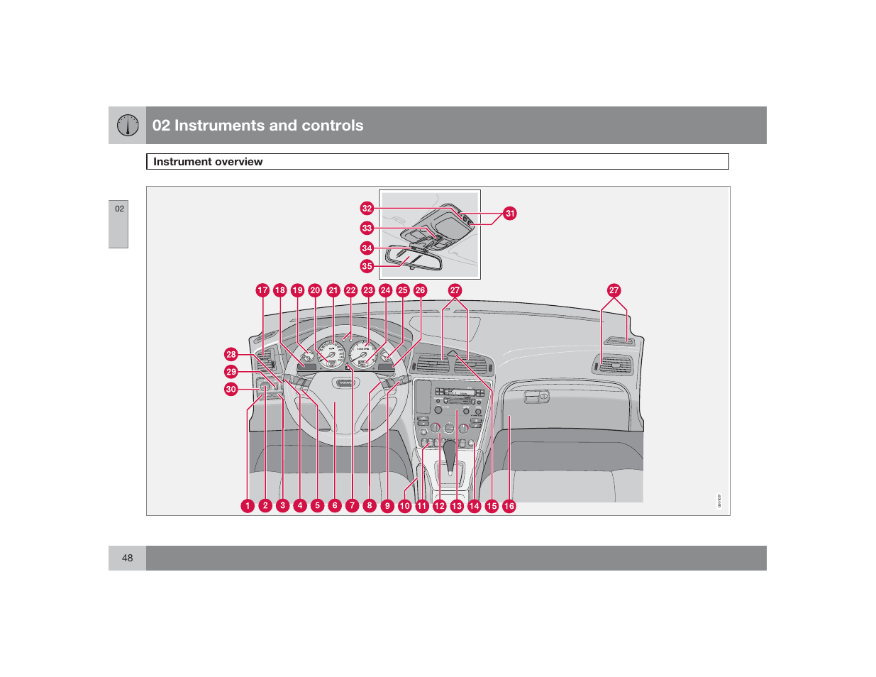 02 instruments and controls | Volvo 2009 S60 User Manual | Page 48 / 254