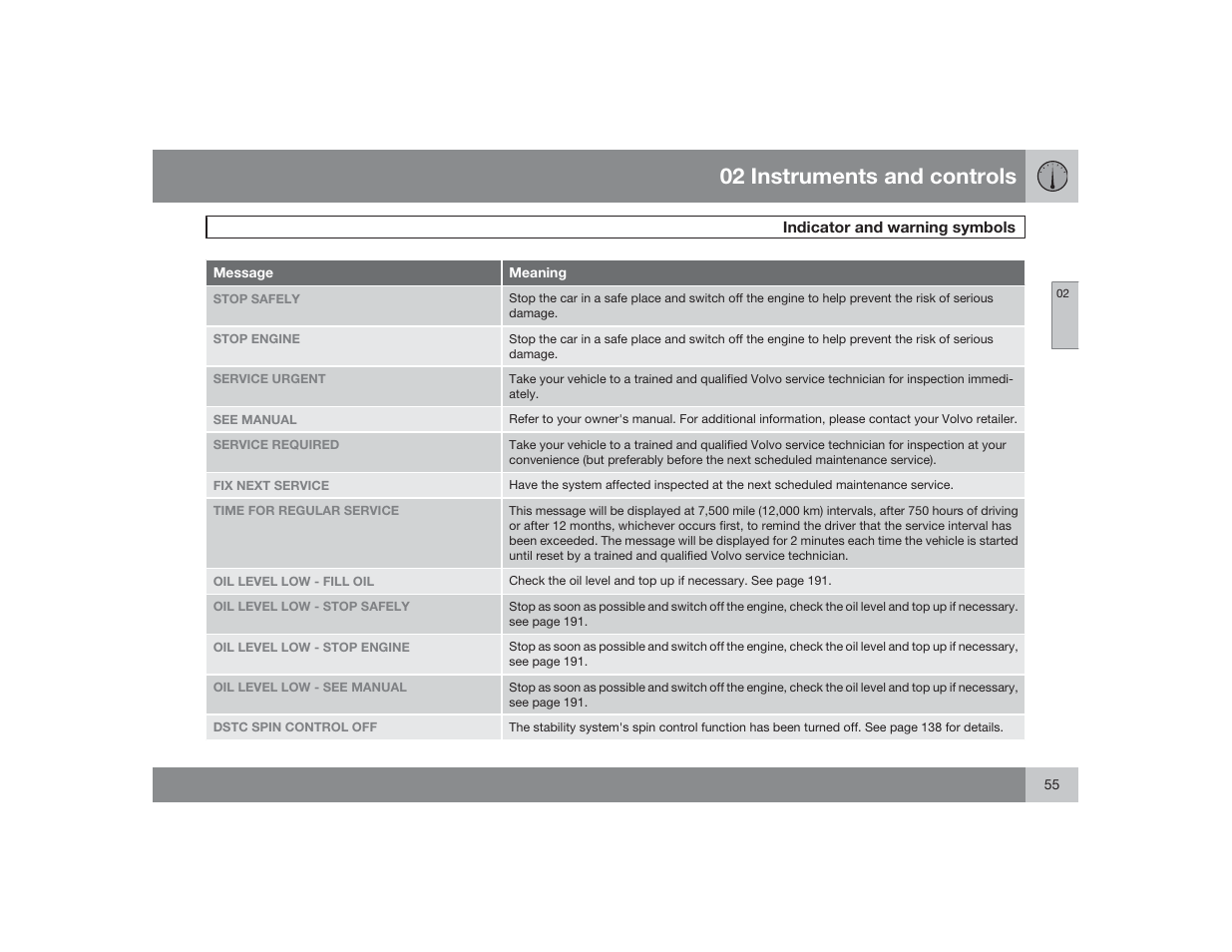 02 instruments and controls | Volvo 2009 S60 User Manual | Page 55 / 254