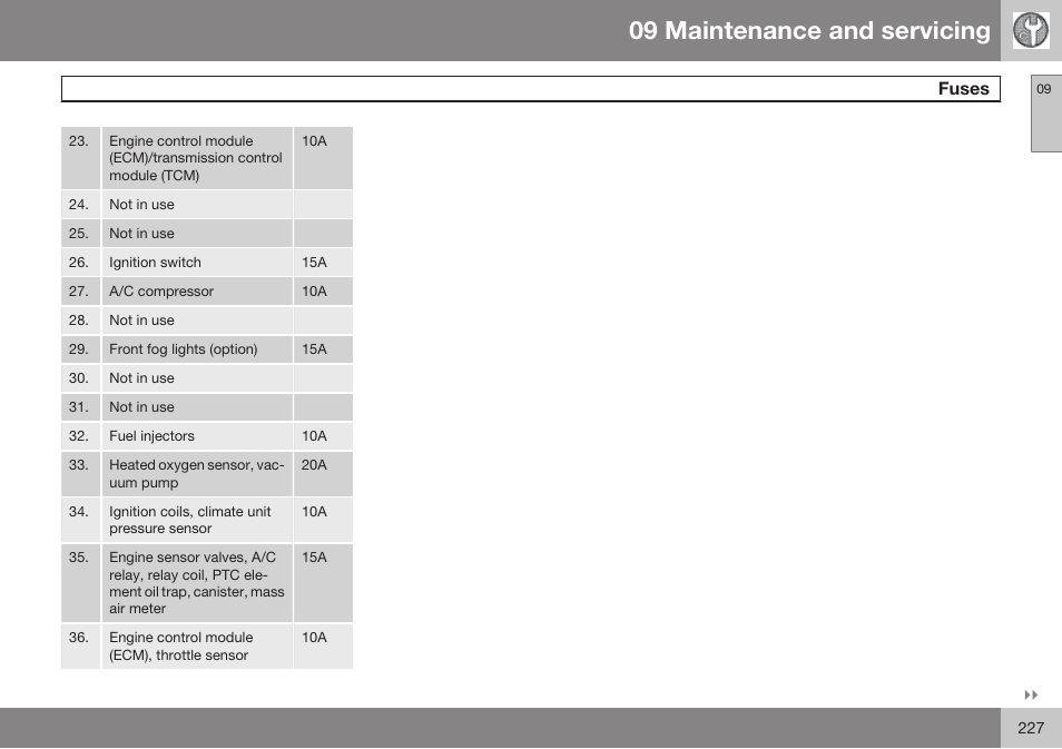 09 maintenance and servicing, Fuses | Volvo 2009 C70 User Manual | Page 227 / 278