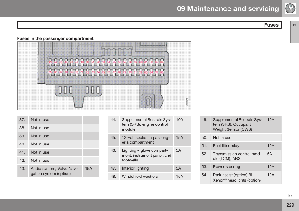 Fuses in the passenger compartment, 09 maintenance and servicing, Fuses | Volvo 2009 C70 User Manual | Page 229 / 278