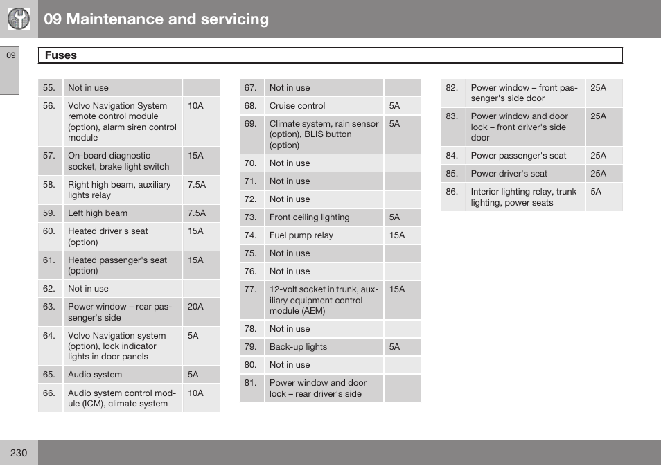 09 maintenance and servicing, Fuses | Volvo 2009 C70 User Manual | Page 230 / 278