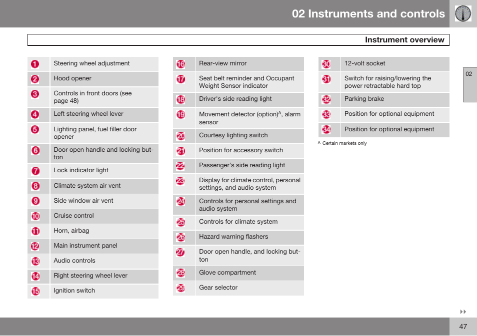 02 instruments and controls, Instrument overview | Volvo 2009 C70 User Manual | Page 47 / 278