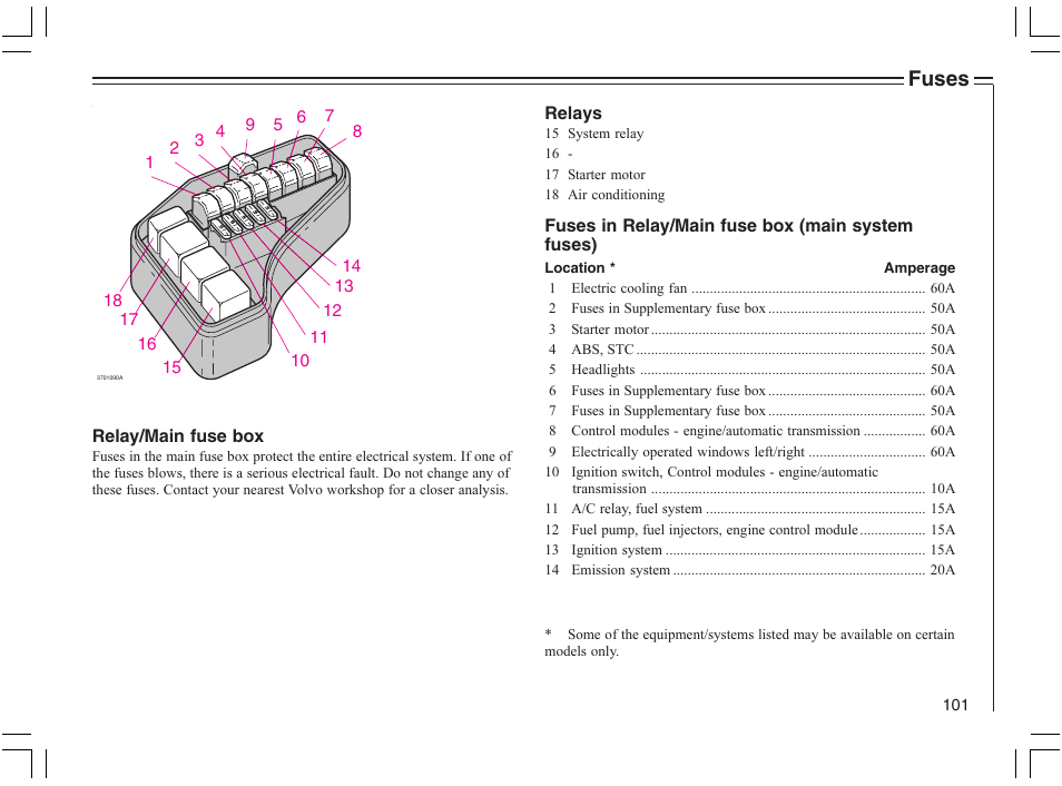 Fuses | Volvo 2005 C70 User Manual | Page 107 / 210