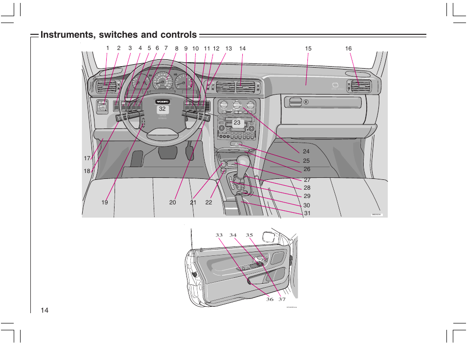 Instruments, switches and controls, Sc-900 | Volvo 2005 C70 User Manual | Page 20 / 210
