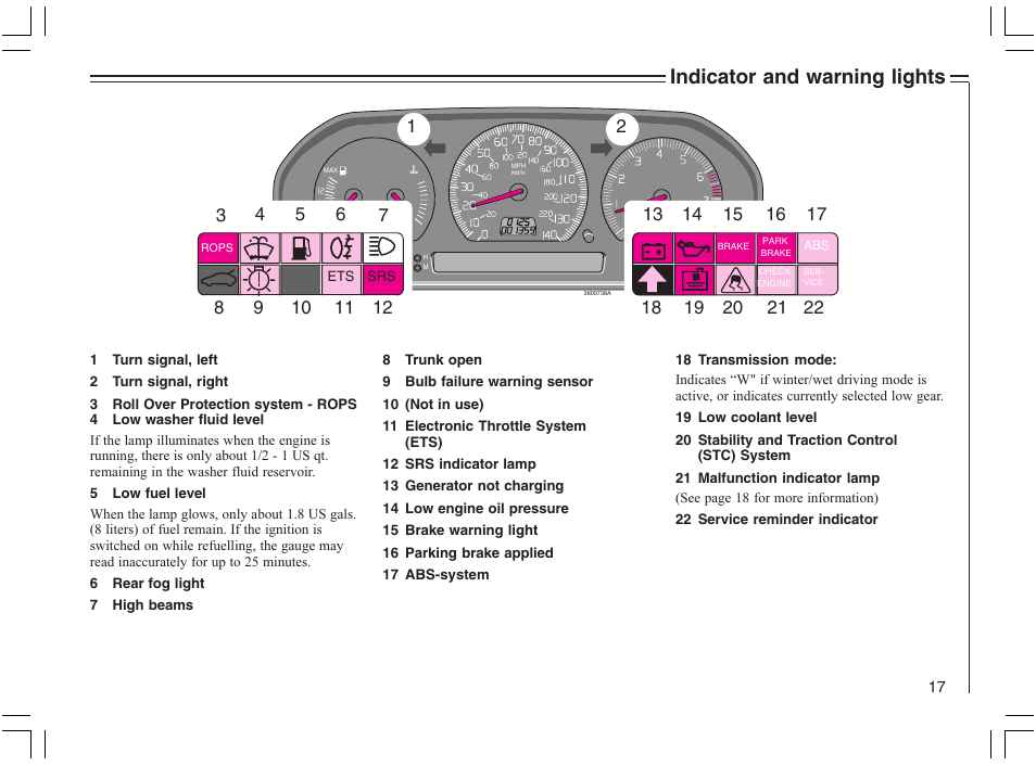 Indicator and warning lights | Volvo 2005 C70 User Manual | Page 23 / 210