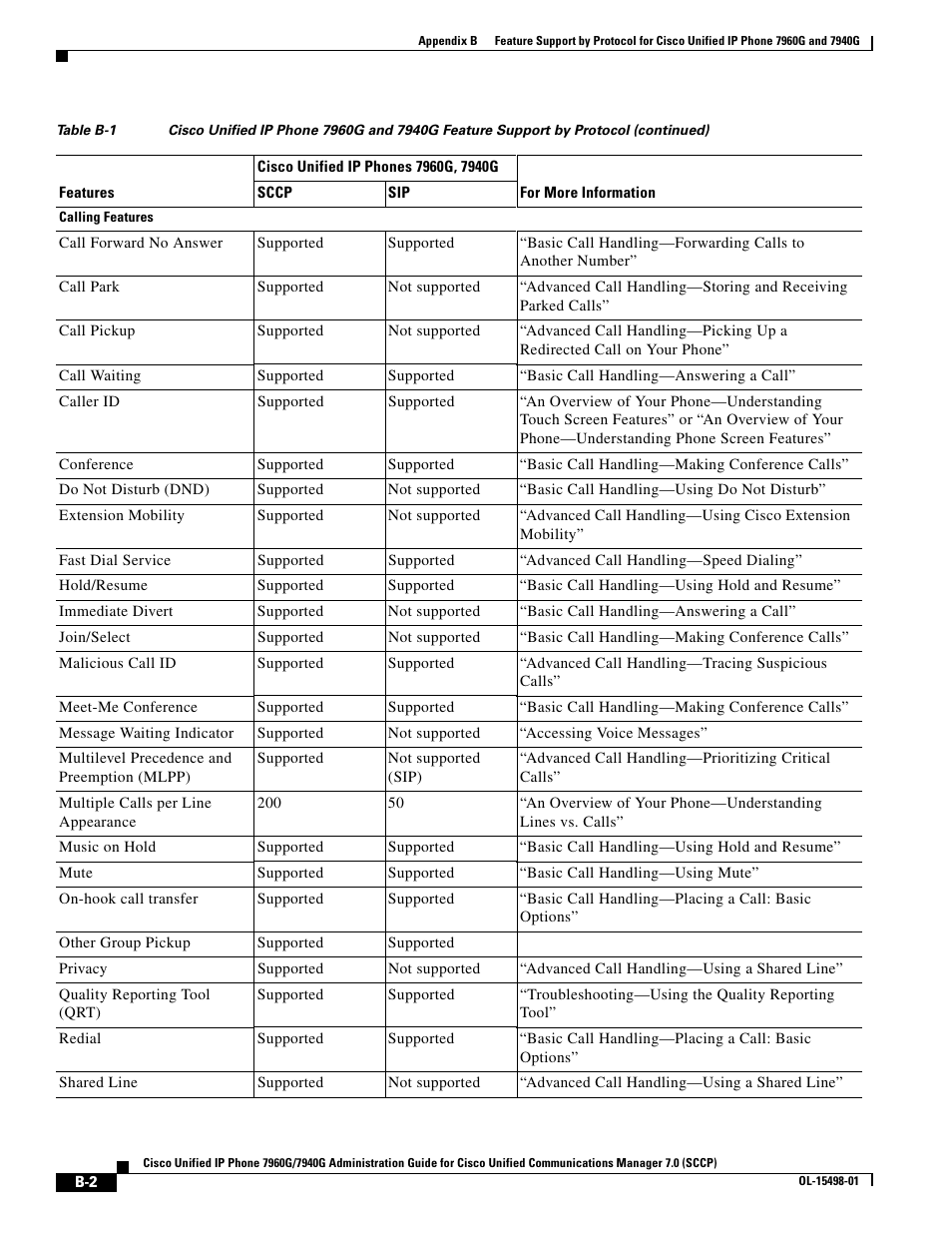 Cisco 7960G User Manual | Page 2 / 4