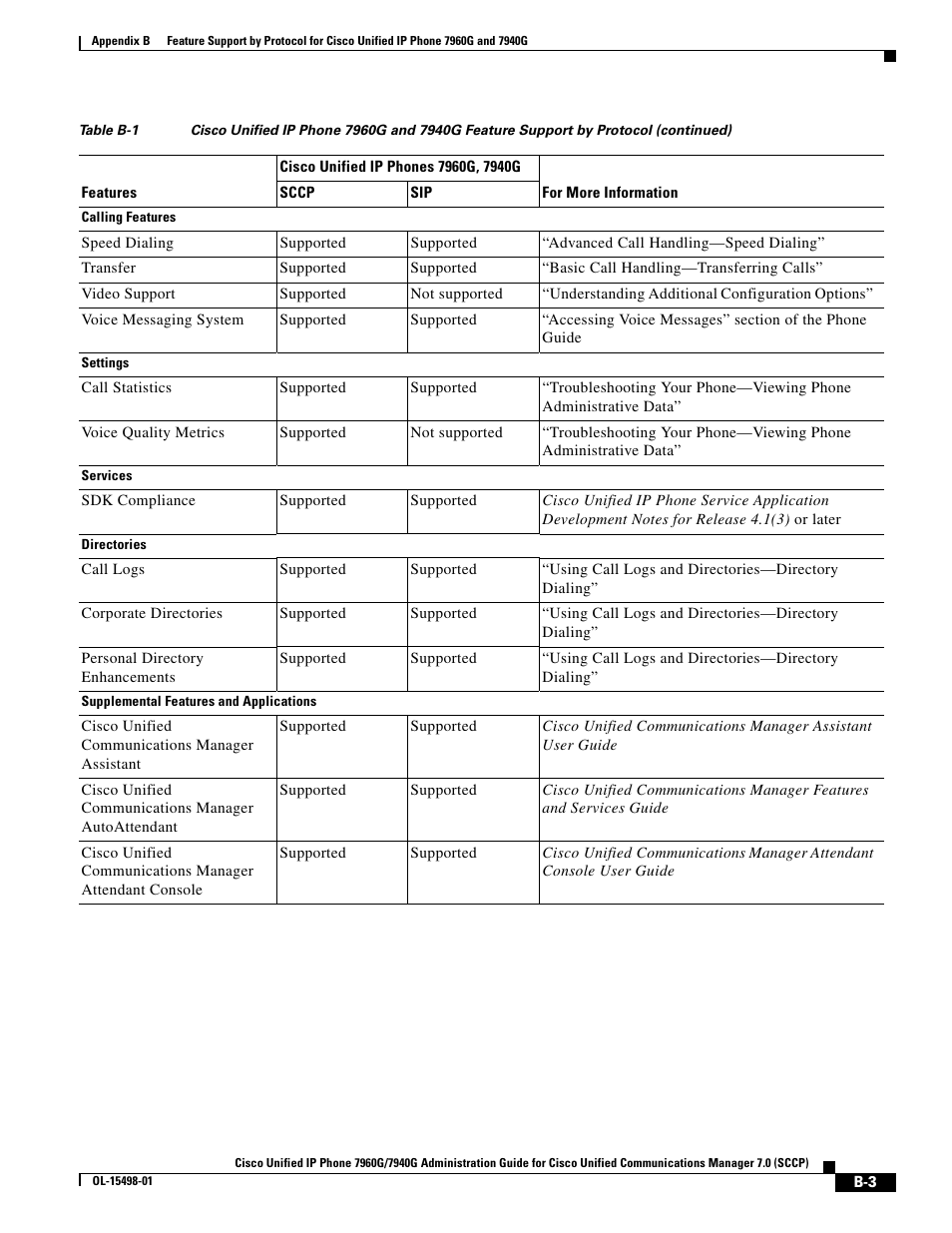 Cisco 7960G User Manual | Page 3 / 4