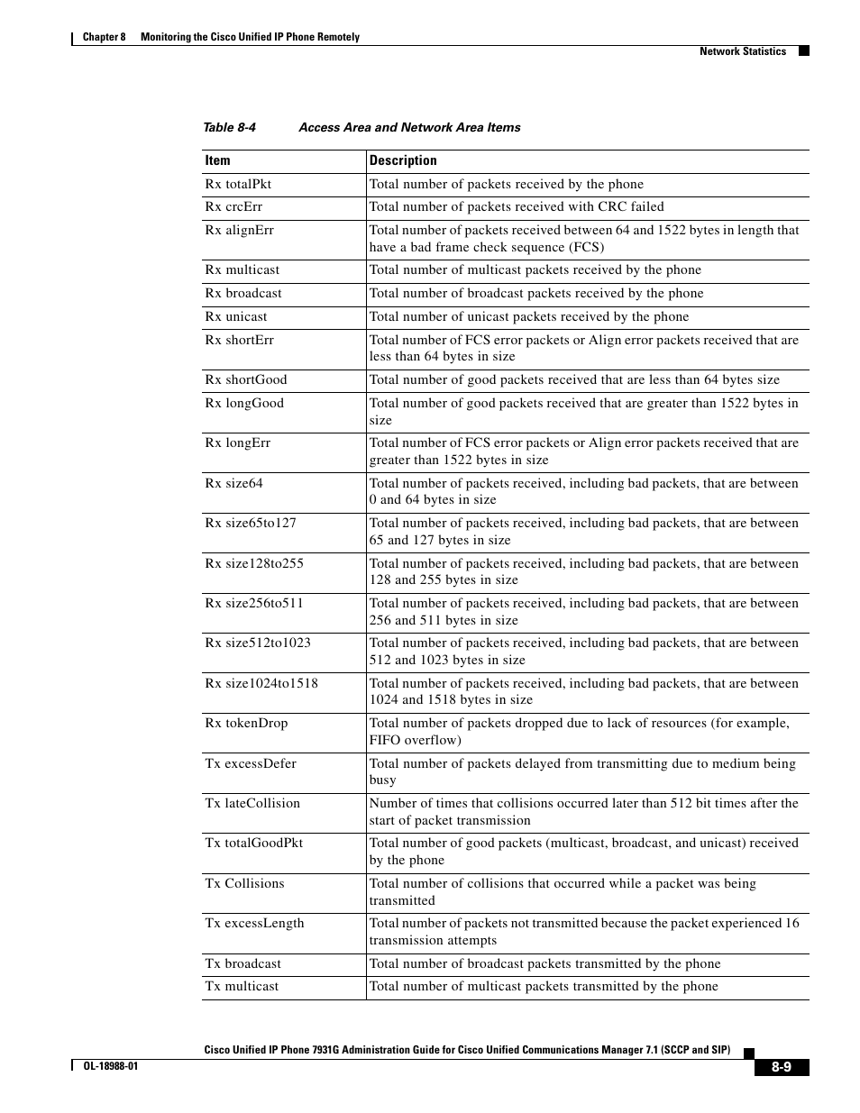 Table 8-4, Desc | Cisco OL-18988-01 User Manual | Page 9 / 14