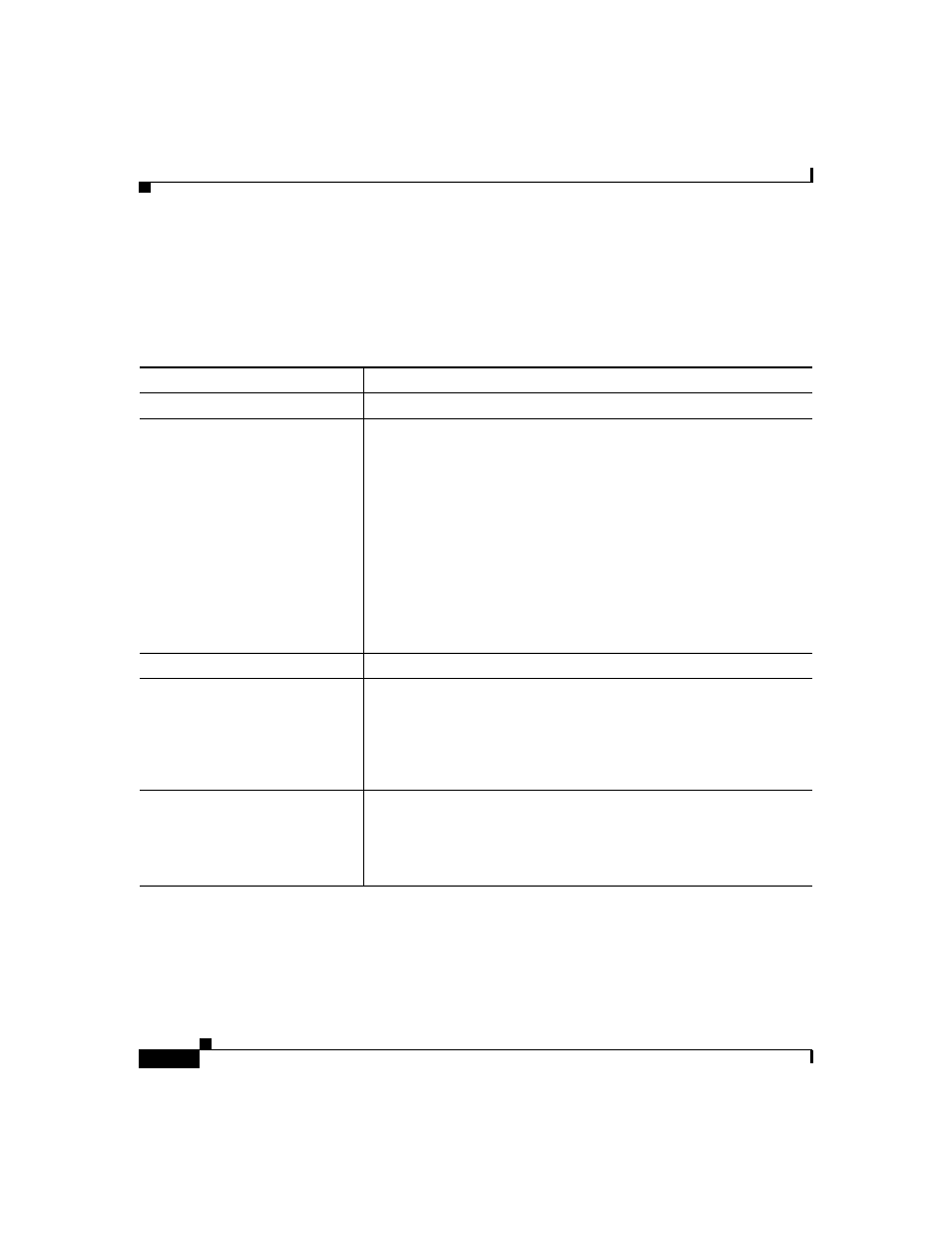 Command descriptions | Cisco 1700 User Manual | Page 4 / 14