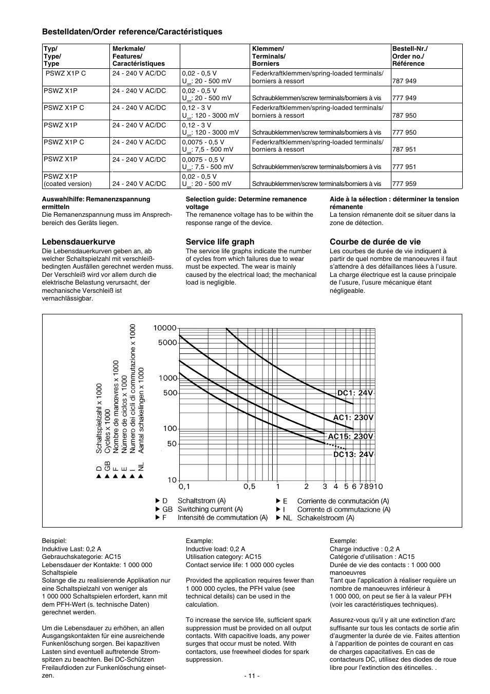 Bestelldaten/order reference/caractéristiques, Lebensdauerkurve, Service life graph | Courbe de durée de vie | Pilz PSWZ X1P 0,5V /24-240VACDC 2n/o 1n/c 2so User Manual | Page 11 / 12