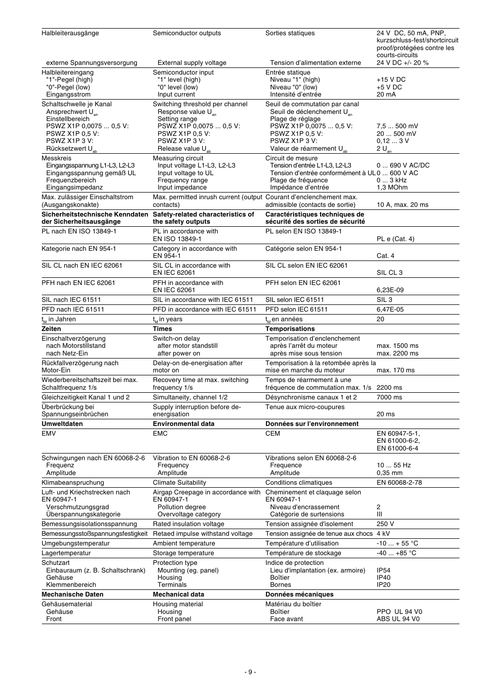 Pilz PSWZ X1P 0,5V /24-240VACDC 2n/o 1n/c 2so User Manual | Page 9 / 12