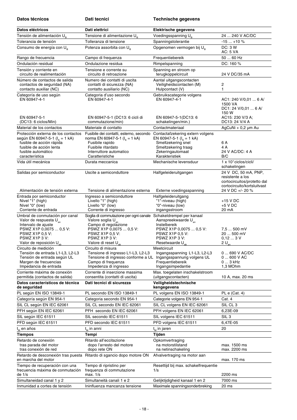 Pilz PSWZ X1P 0,5V /24-240VACDC 2n/o 1n/c 2so User Manual | Page 18 / 20
