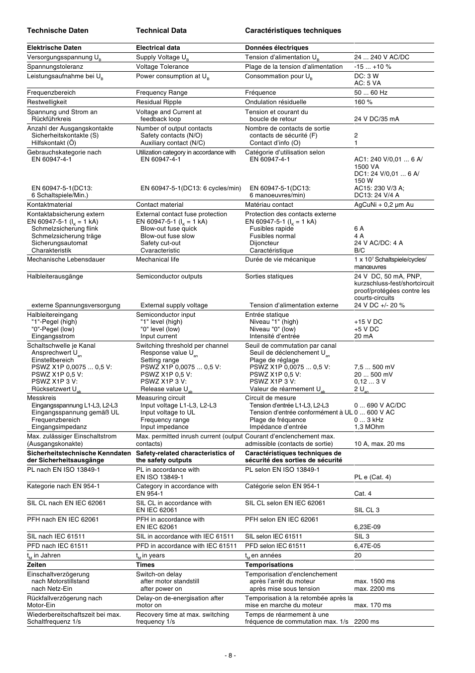 Pilz PSWZ X1P 0,5V /24-240VACDC 2n/o 1n/c 2so User Manual | Page 8 / 20